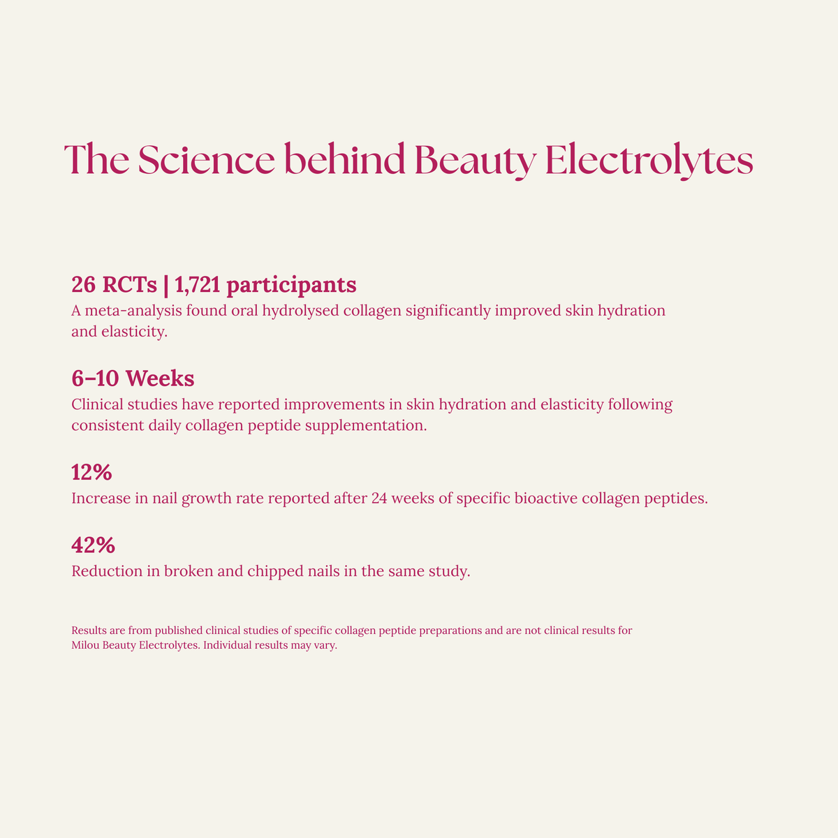 Beauty Electrolytes – Pineapple Crush