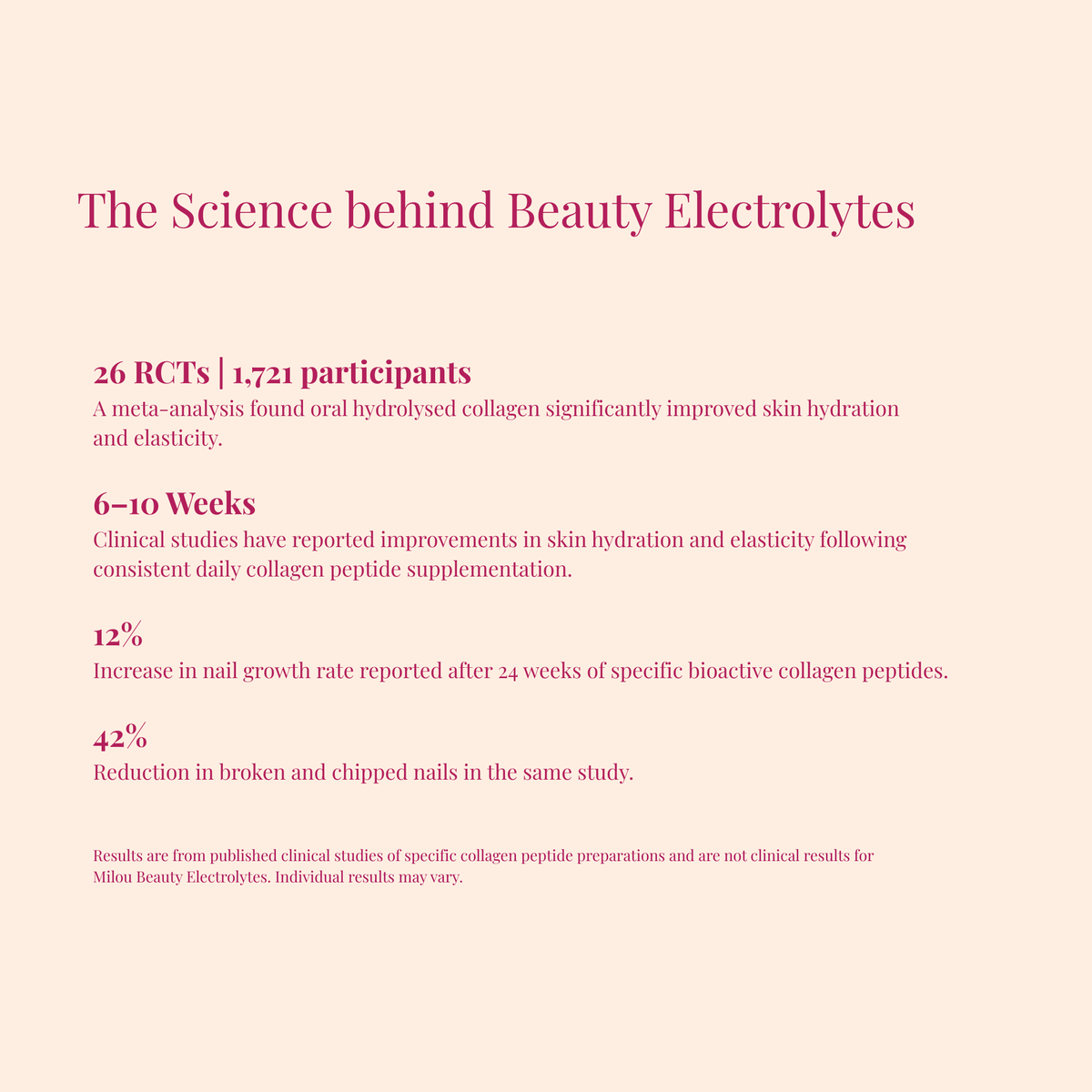 Beauty Electrolytes – Pineapple Crush