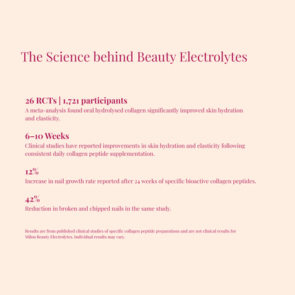 Beauty Electrolytes – Pineapple Crush